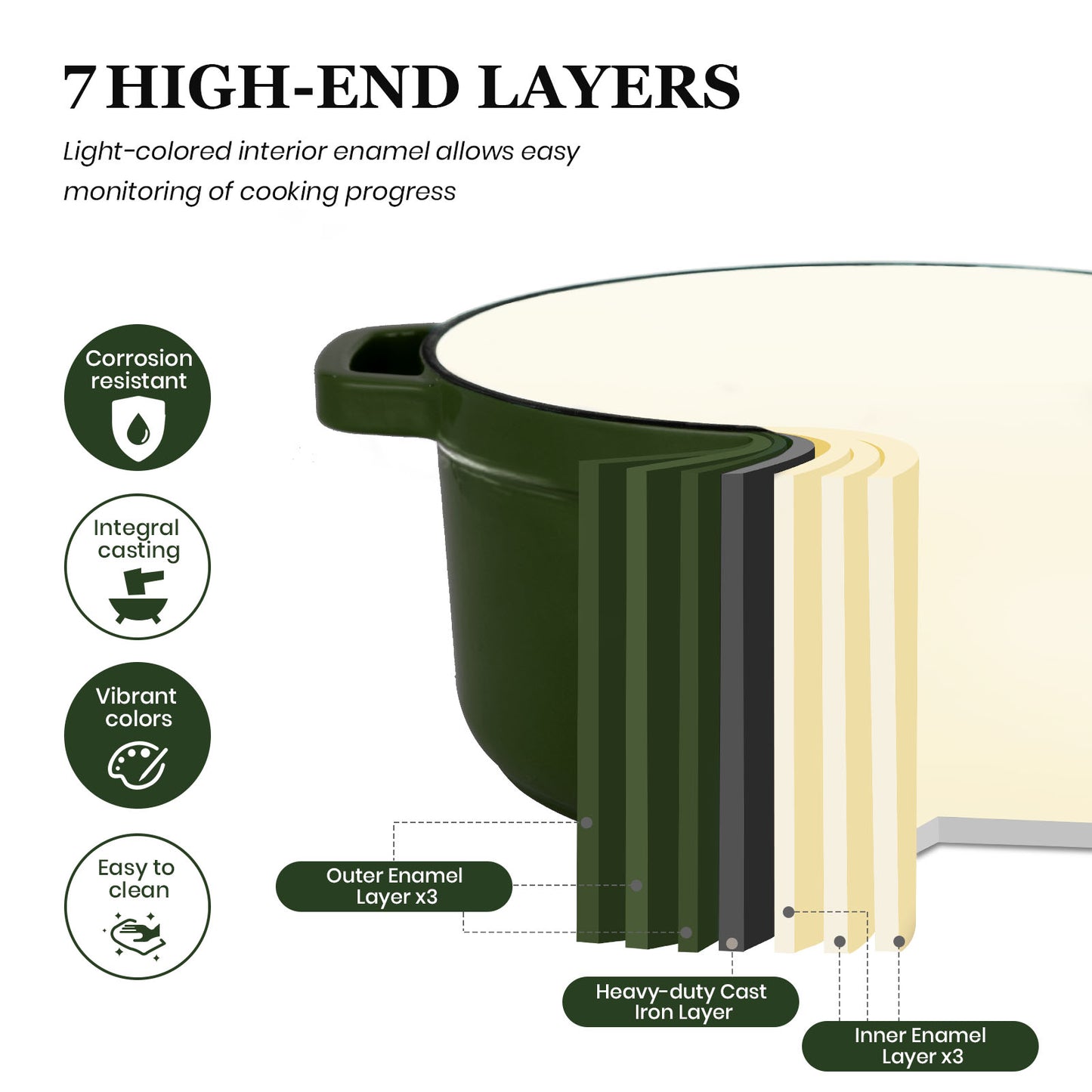with 7 high-end layers, including corrosion resistance and vibrant colors.