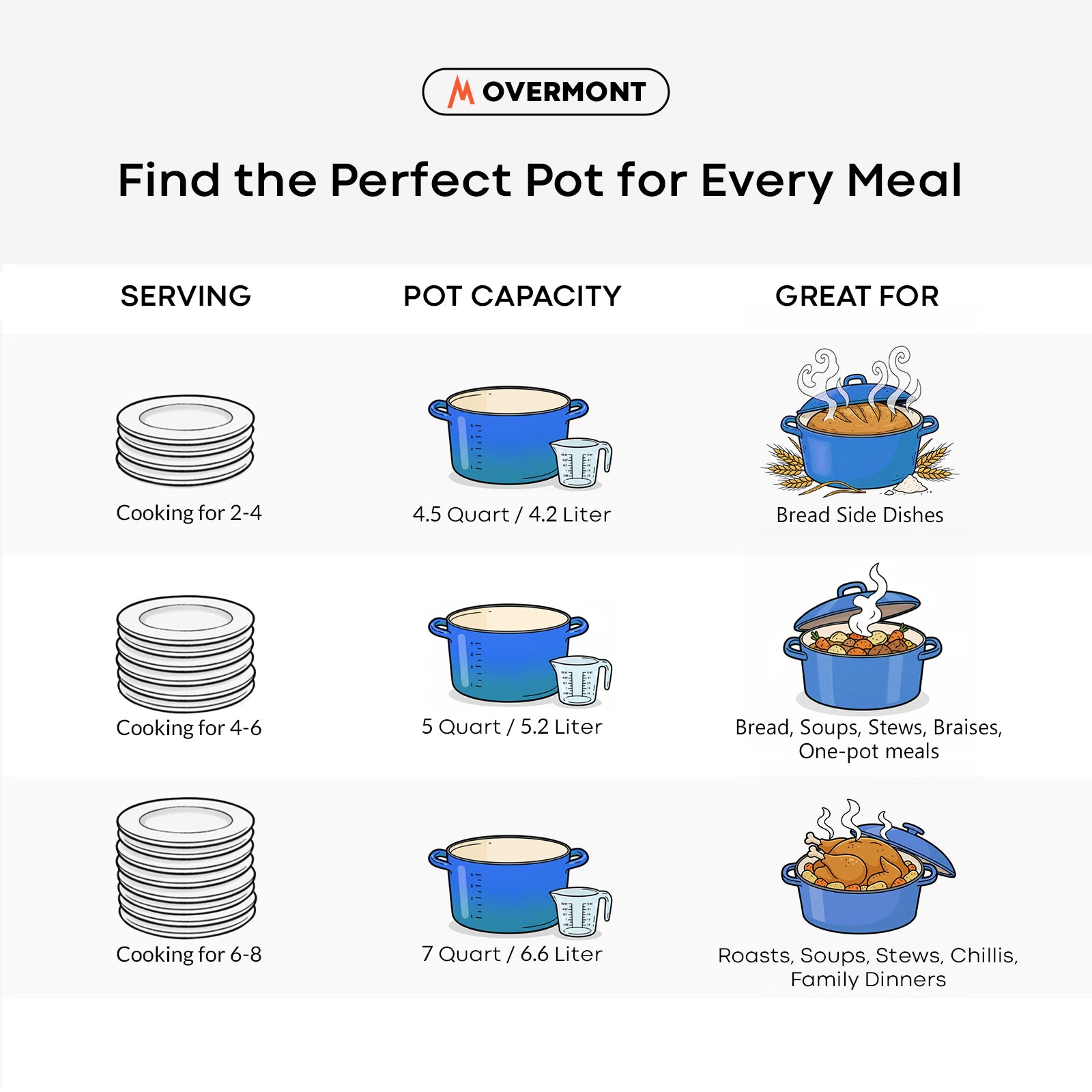 Overmont 5.5Quart Cast Iron Dutch Oven New