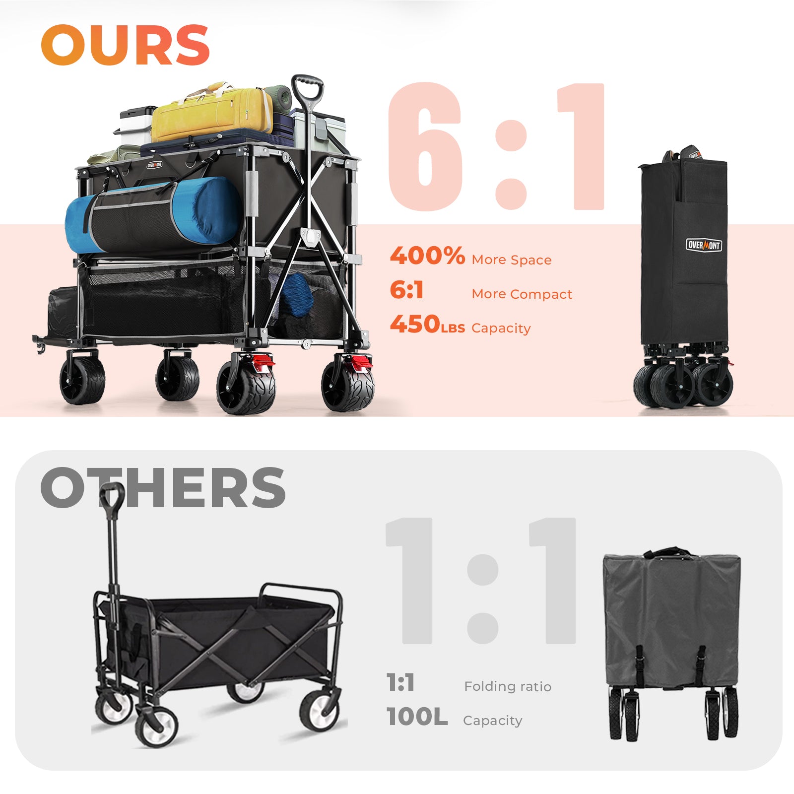 Overmont 400L Foldable Double Decker Wagon Cart