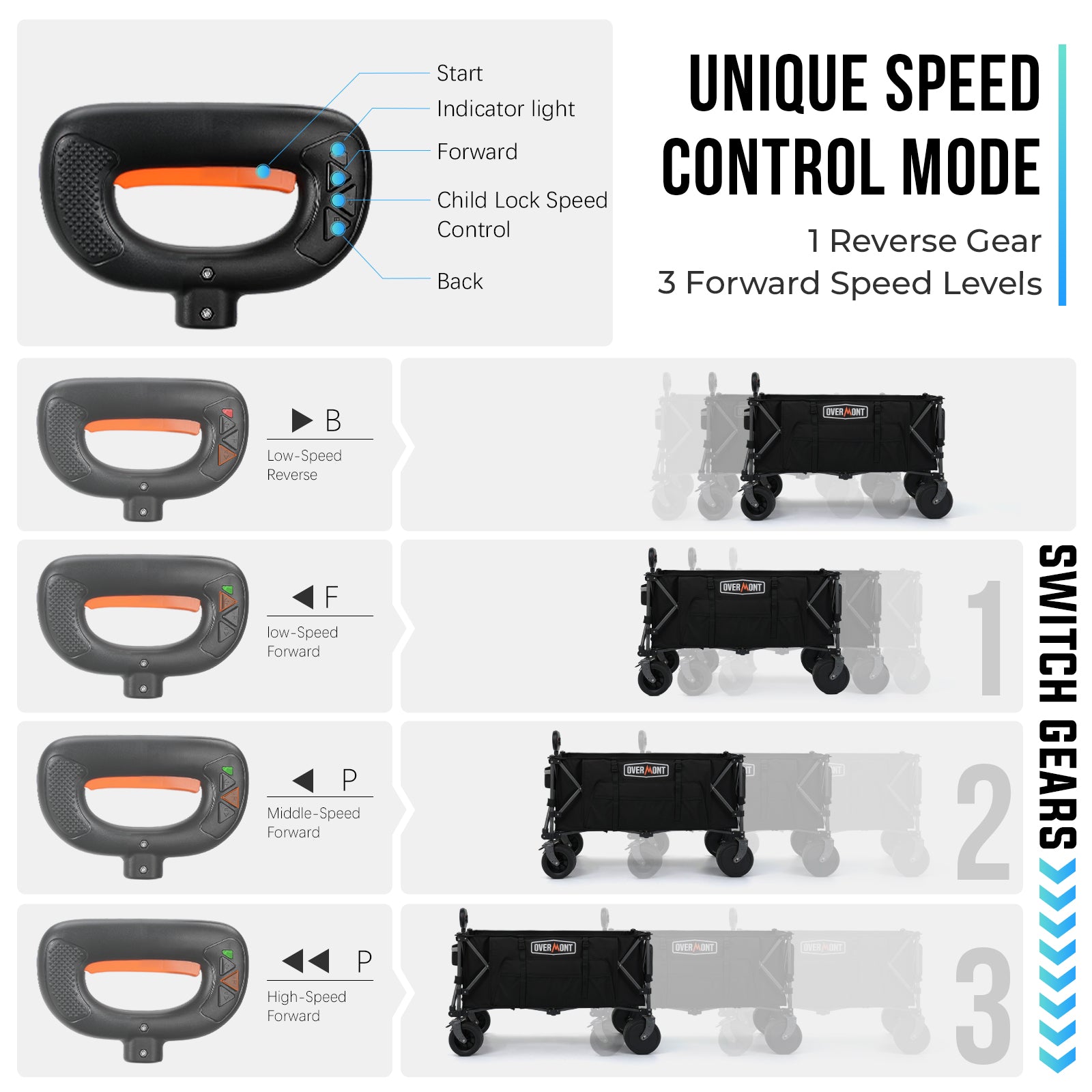 Overmont 200L Electric Collapsible Folding Wagon Cart