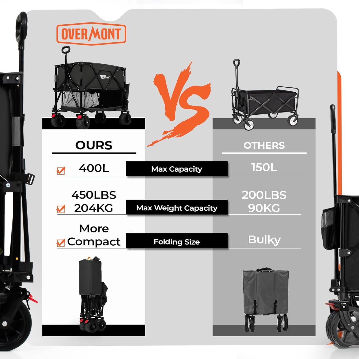 Overmont 400L faltbarer Doppeldeckerwagen