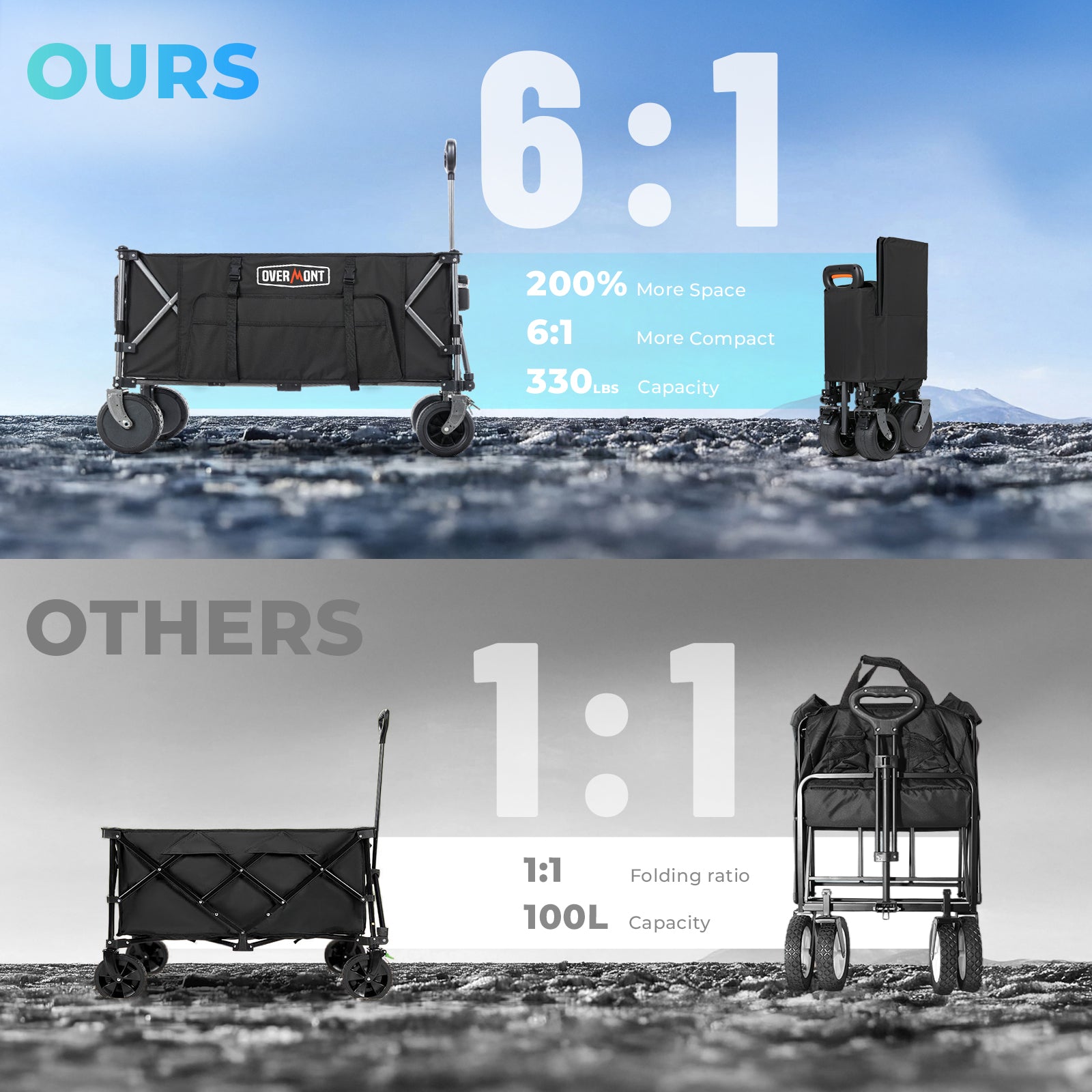 Overmont 200L Electric Collapsible Folding Wagon Cart