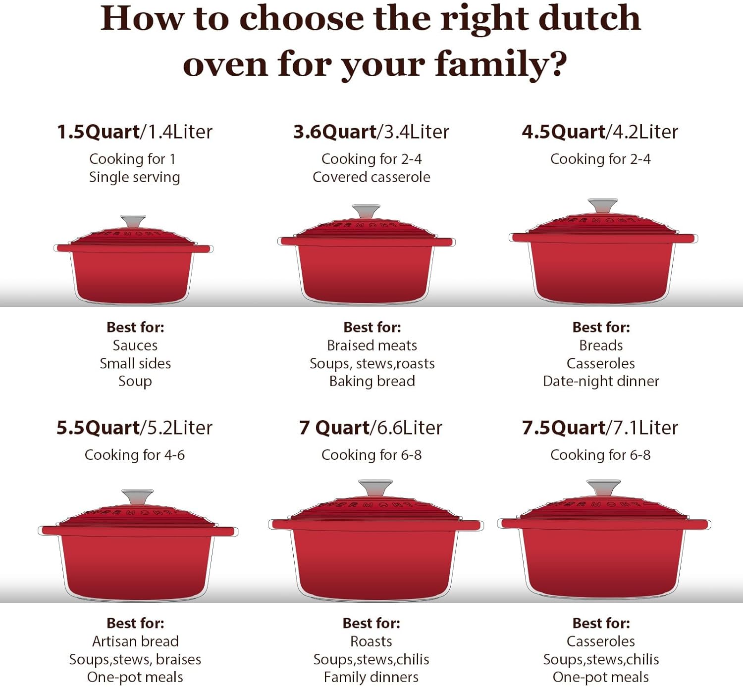 different sizes of red Dutch ovens with capacity and best uses.