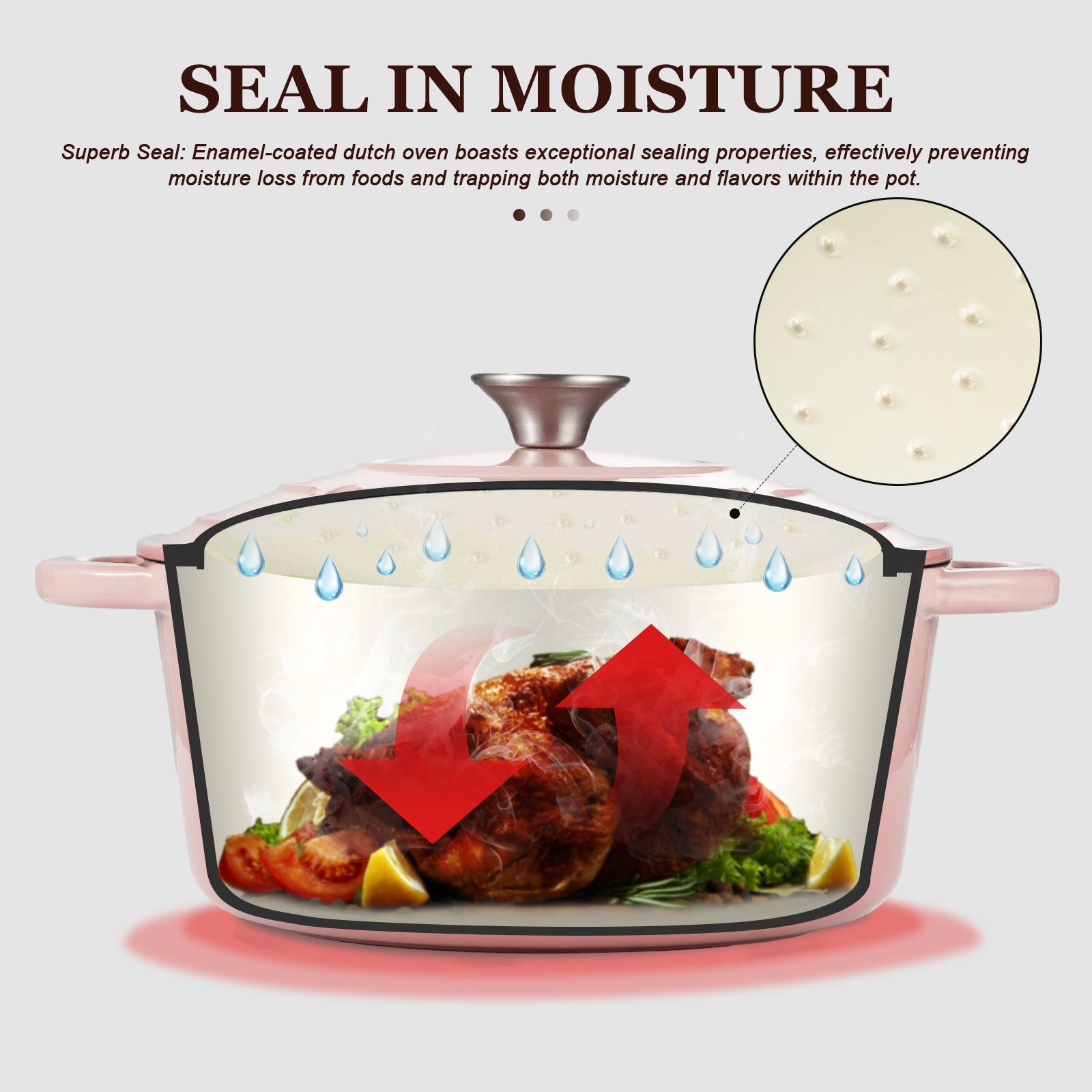 Pink enamel-coated Dutch oven with sealing properties illustration, showing moisture retention.