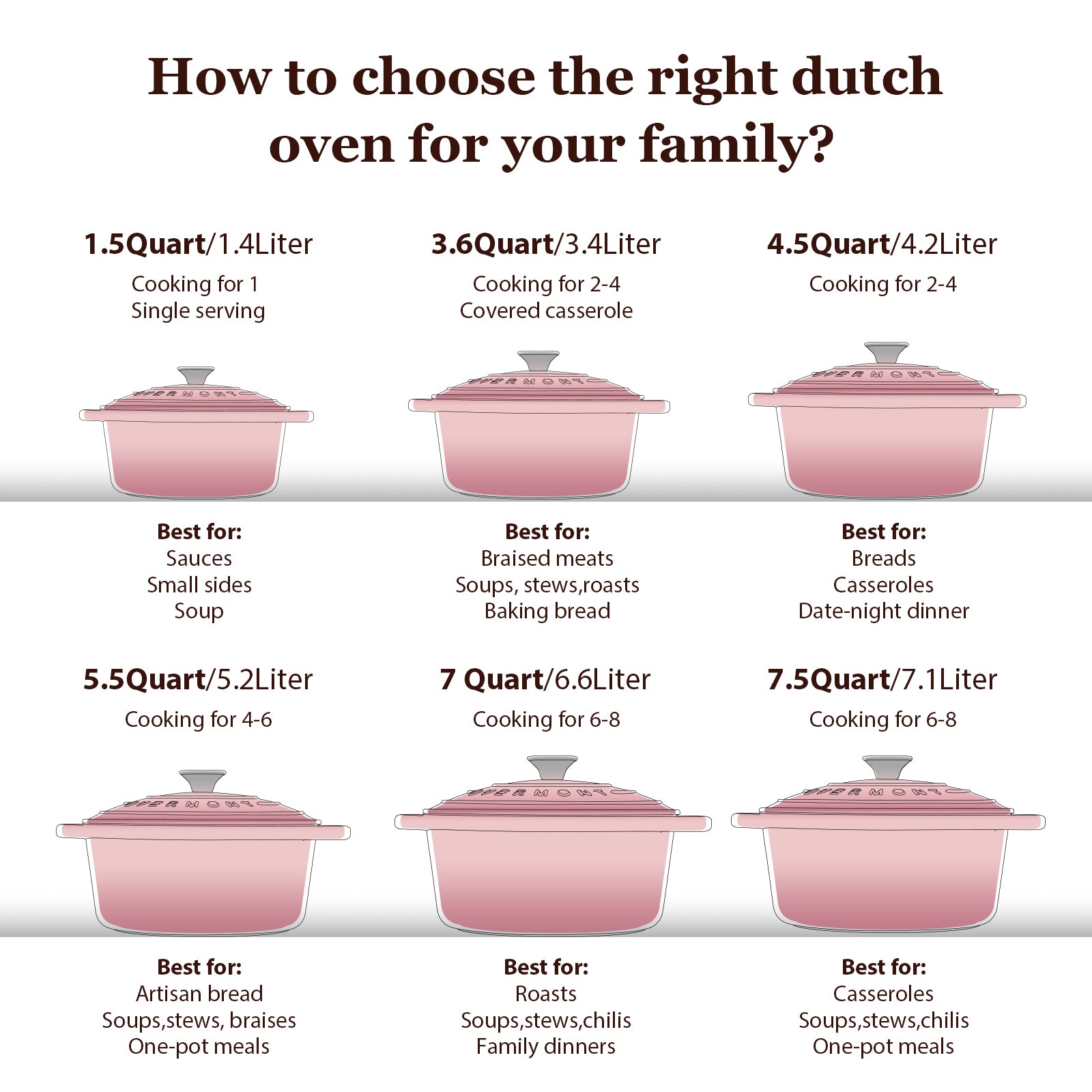 different sizes of pink Dutch ovens with capacity and best uses.
