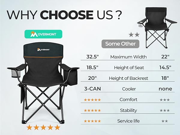 Overmont Lightweight Camping Chair for Adults
